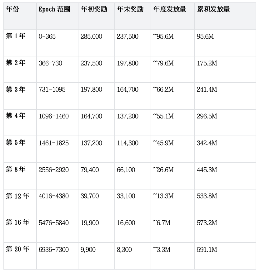Gonka奖励机制全解析：如何成为顶级AI矿工