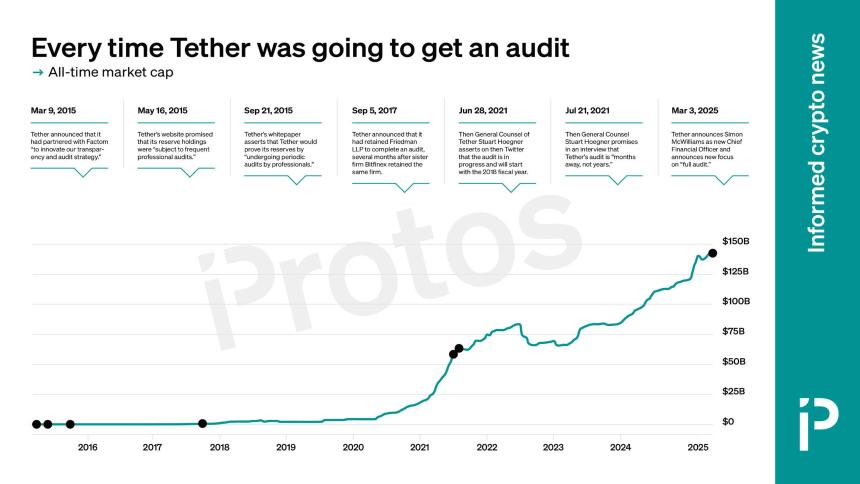 Tether 5000 亿估值背后 隐秘股东们的财富往事
