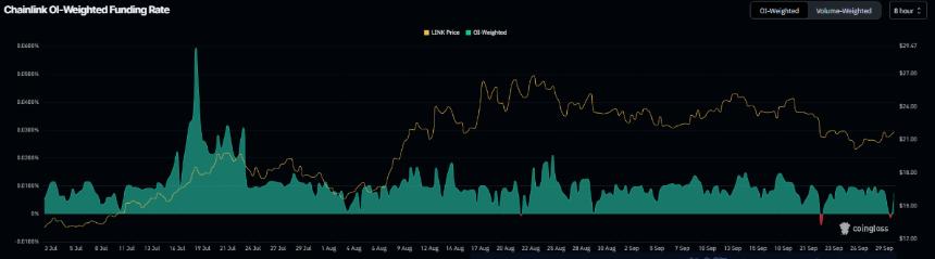  Chainlink 价格预测：LINK 持有者在行业里程碑中不断增持，有望上涨 