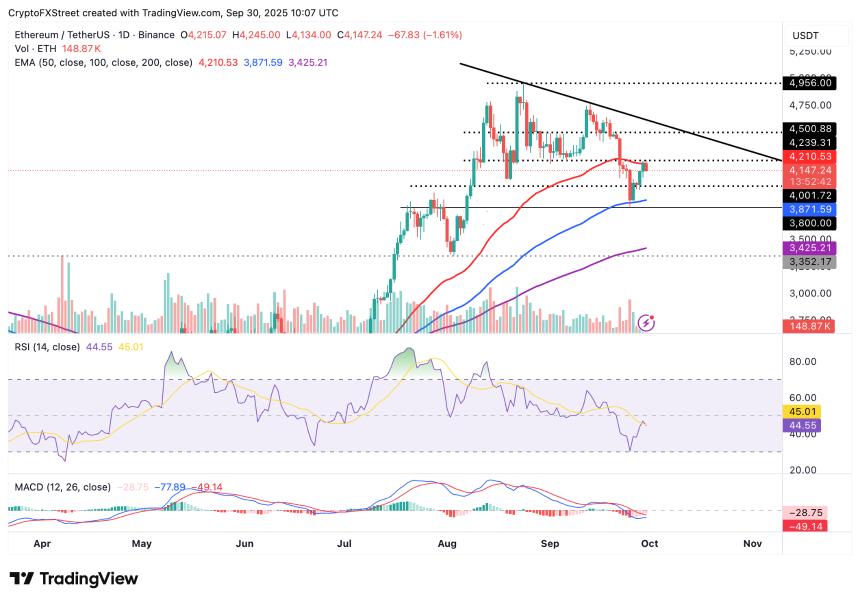  加密货币今日：即使 ETF 流入表明风险偏好情绪高涨，比特币、以太坊和 XRP 仍出现回调 