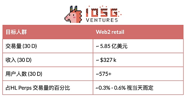 DeFi 与移动端结合：下一波消费级应用正在路上