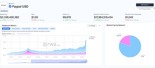 稳定币开始批量涌入 但是USD1和Tron快不行了？