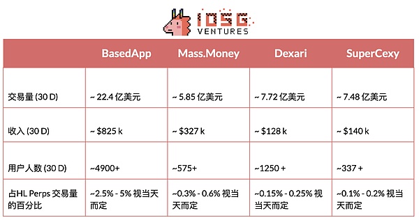 DeFi 与移动端结合：下一波消费级应用正在路上