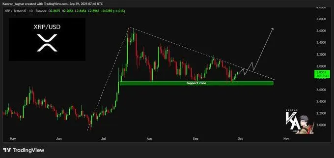 SEC最新撤回更新显示，随着XRP的升温临近，ETF获批只是时间问题