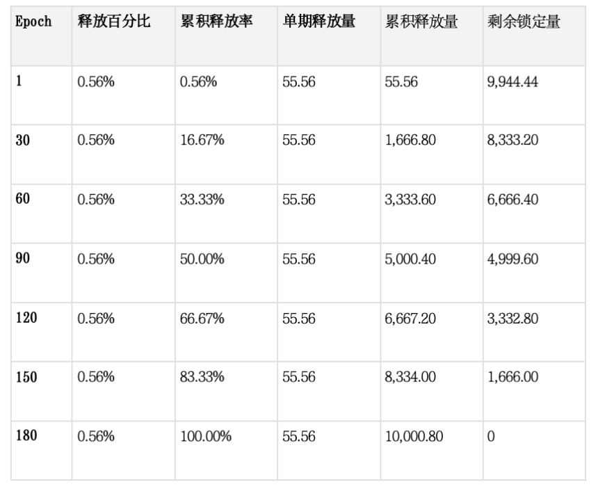 Gonka奖励机制全解析：如何成为顶级AI矿工