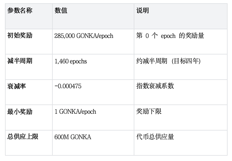 Gonka奖励机制全解析：如何成为顶级AI矿工