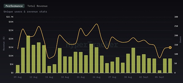 DeFi 与移动端结合：下一波消费级应用正在路上