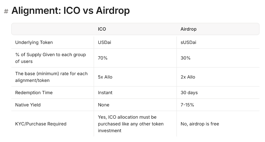 Plasma、Falcon之后，USD.AI会成为下一代神矿吗？