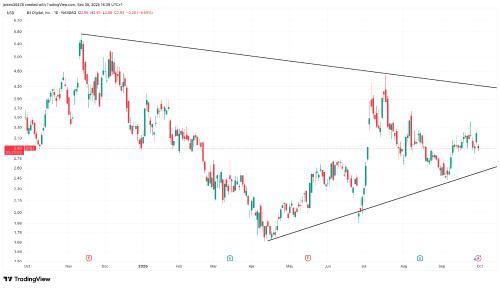 Bit Digital因1.35亿美元可转换债券发行股价重挫8%
