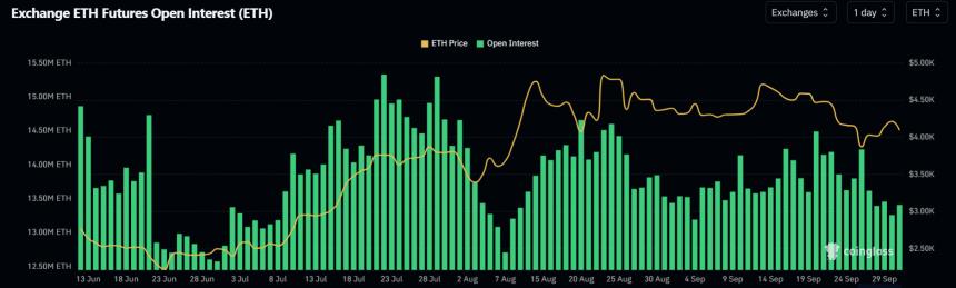 以太坊价格分析：5.47亿美元ETF资金流入未能突破关键阻力