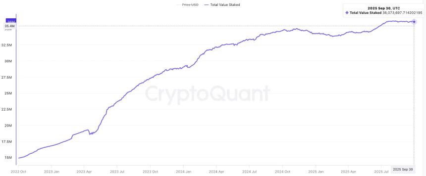 Starknet推出BTC质押功能，而Bitcoin Hyper致力于全面释放比特币潜力