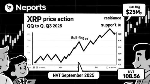 XRP的购买压力与机构兴趣激增：加密货币复苏中的战略投资机会
