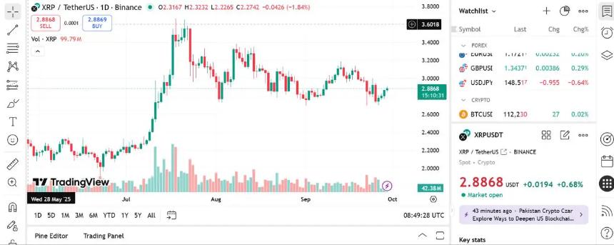 XRP价格走势图