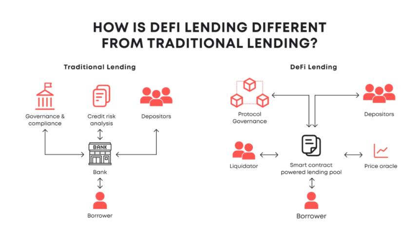 如果XRP、Cardano和Paydax本月达到10美元，你的10,000美元将是多少