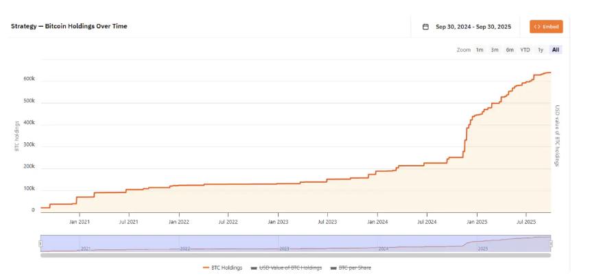 分析师认为以太坊价值被低估：$MAXI 或成下一个山寨币明星