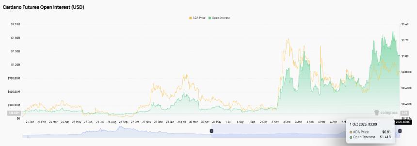  卡尔达诺价格预测：ADA 保持关键支撑位，交易员关注 1 美元突破 