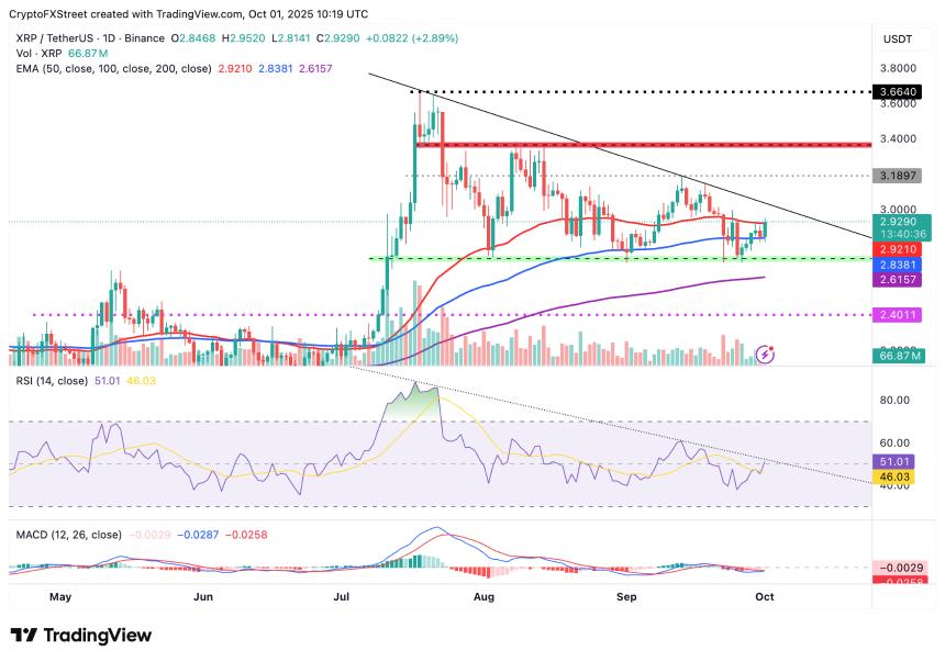 XRP/USDT 日线图