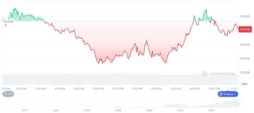 币安推出 CaaS 模式吸引机构客户