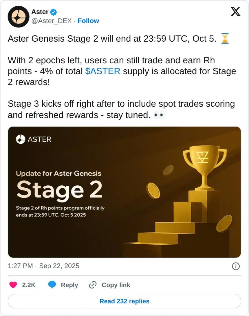  Aster 价格预测：ASTER 因代币解锁风险和未平仓合约下降而处于紧张状态 