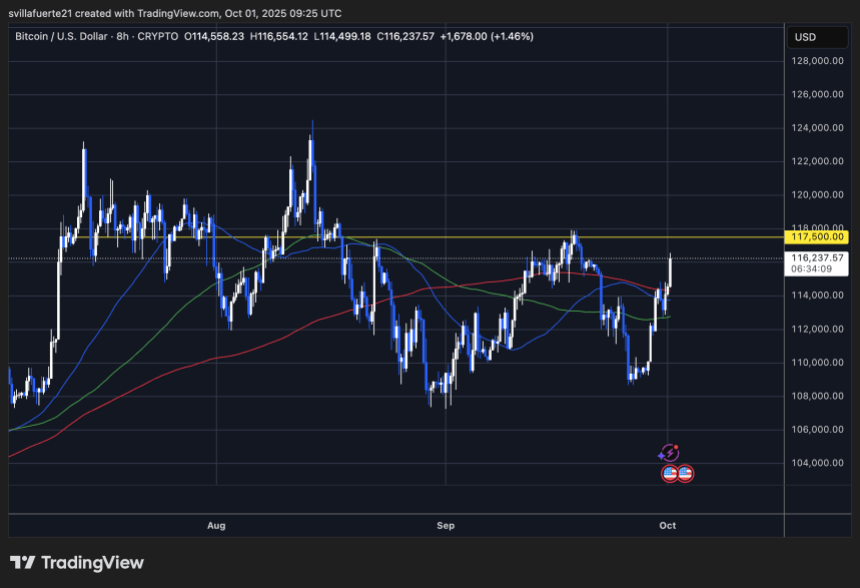 Galaxy Digital比特币销售持续进行：1,190枚比特币转入币安