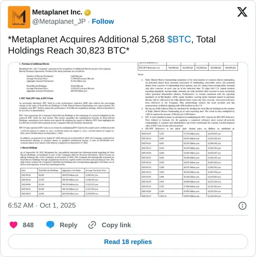 比特币价格预测：美联储降息乐观情绪加剧风险偏好，BTC交易价格突破118,000美元
