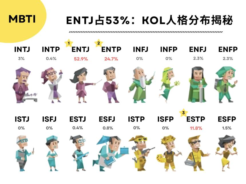 InfoFi浪潮下华语KOL影响力图鉴