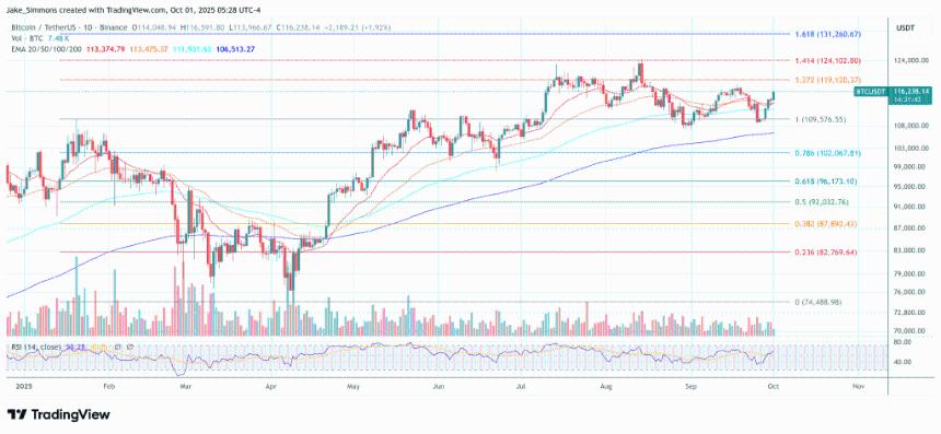  比特币见顶了吗？顶级交易员警告：9.8万美元流动性将遭残酷洗劫 
