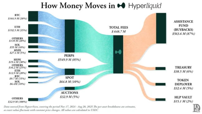 加密行业的苹果式豪赌：Hyperliquid与Pump.fun的代币通缩实验