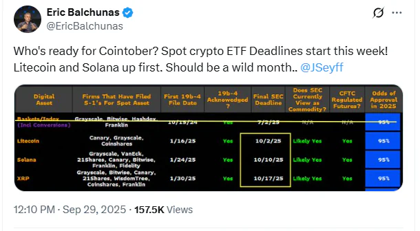 莱特币价格走势分析：政府停摆是否影响 Canary 莱特币 ETF 上市？Hyper 引领市场热潮，LTC 涨幅达 5%