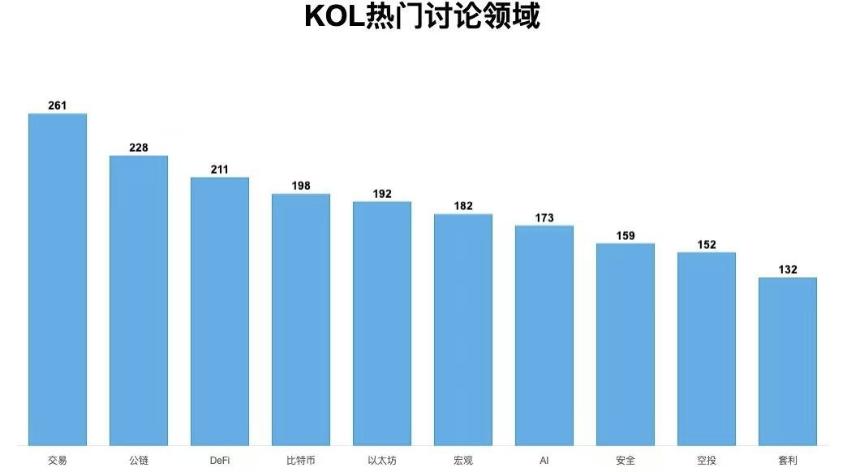 InfoFi浪潮下华语KOL影响力图鉴