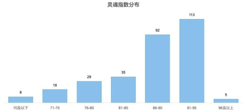 InfoFi浪潮下华语KOL影响力图鉴