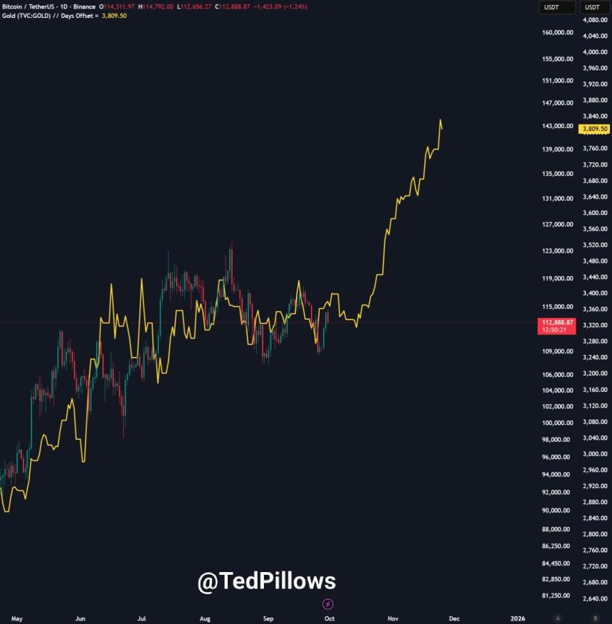  由于停摆未能减缓反弹，BTC 价格突破 6 周高点——未来将创历史新高吗？ 