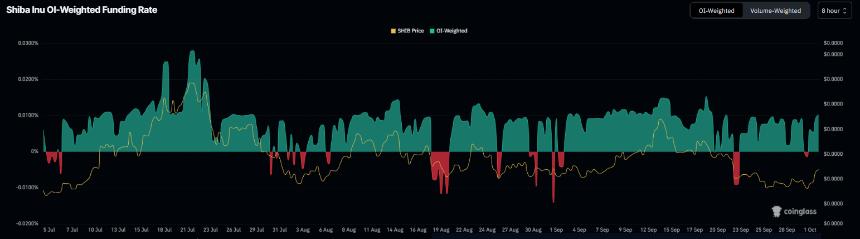 狗狗主题表情包币 DOGE 和 SHIB 延续涨势
