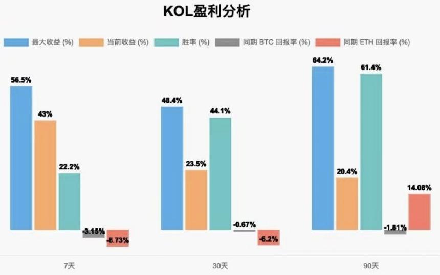 InfoFi浪潮下华语KOL影响力图鉴