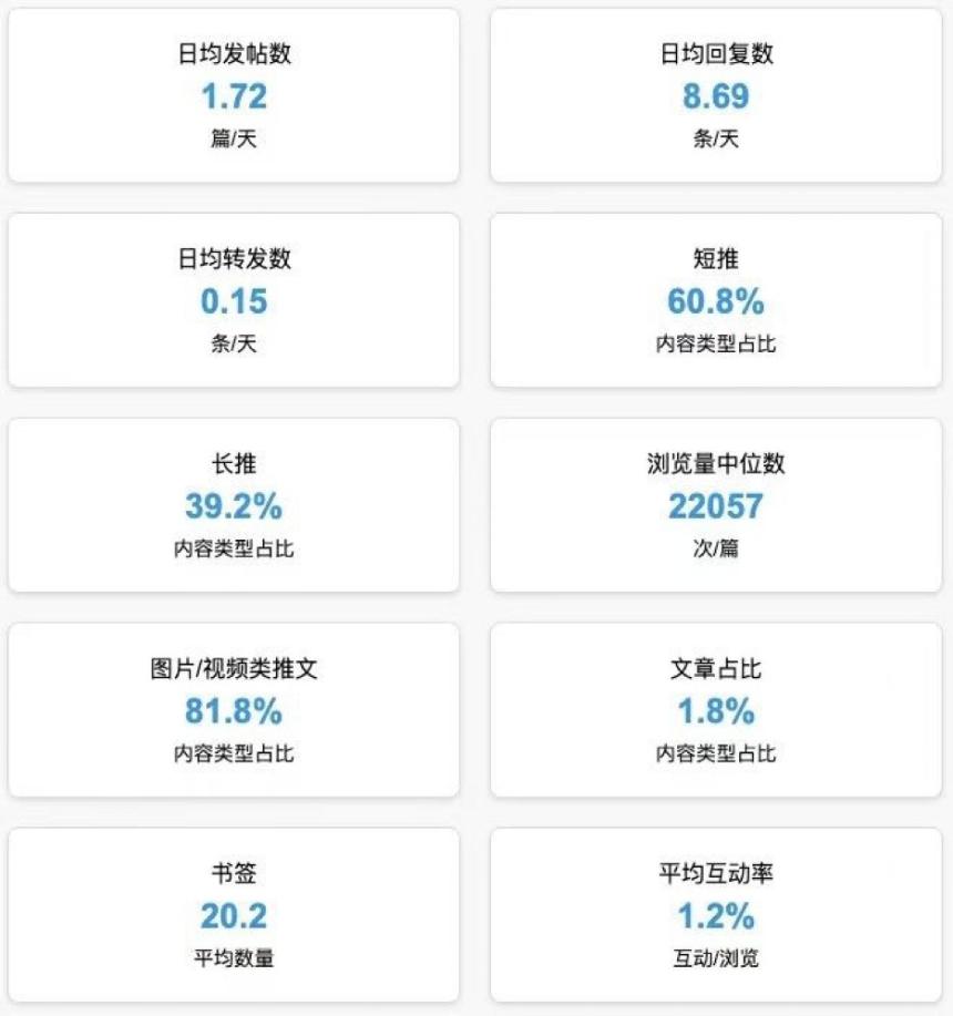 InfoFi浪潮下华语KOL影响力图鉴