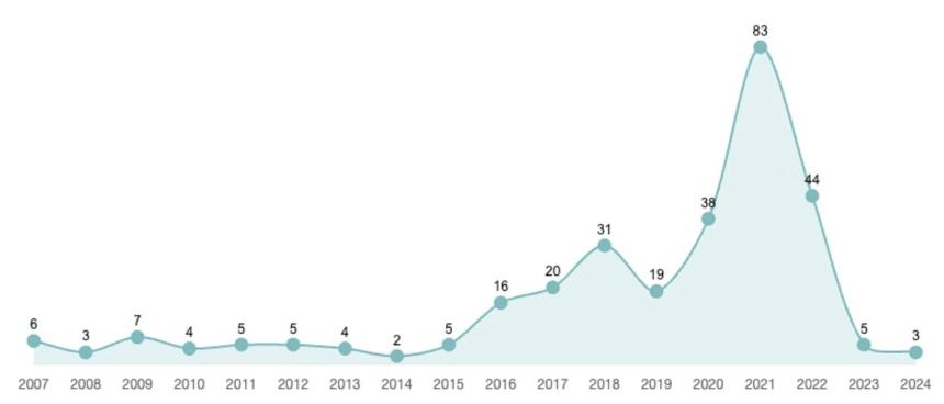 InfoFi浪潮下华语KOL影响力图鉴