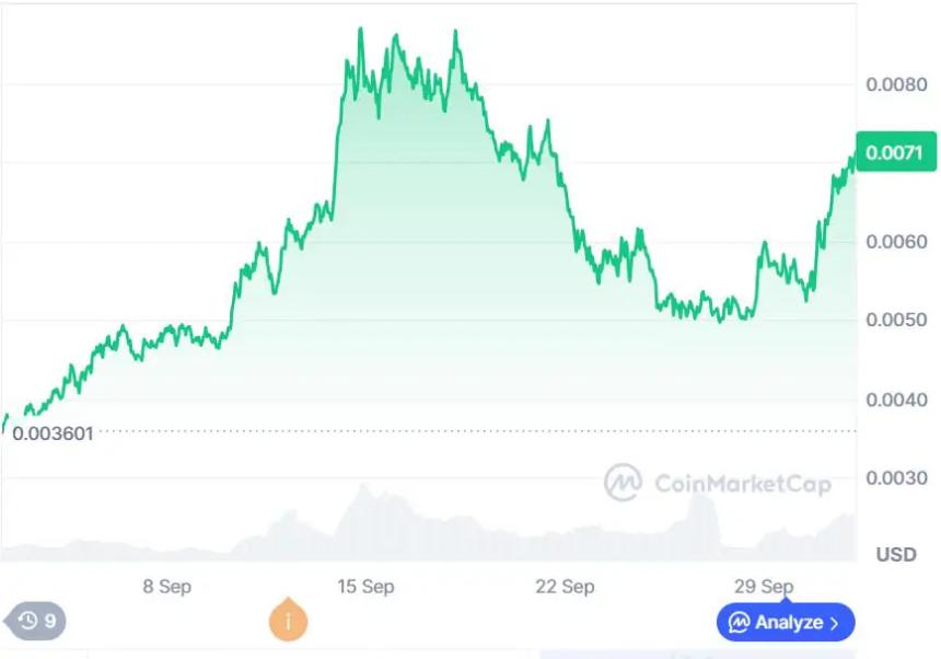 比特币飙升至11.8万美元，DeepSnitch AI成交易员追捧的百倍潜力币