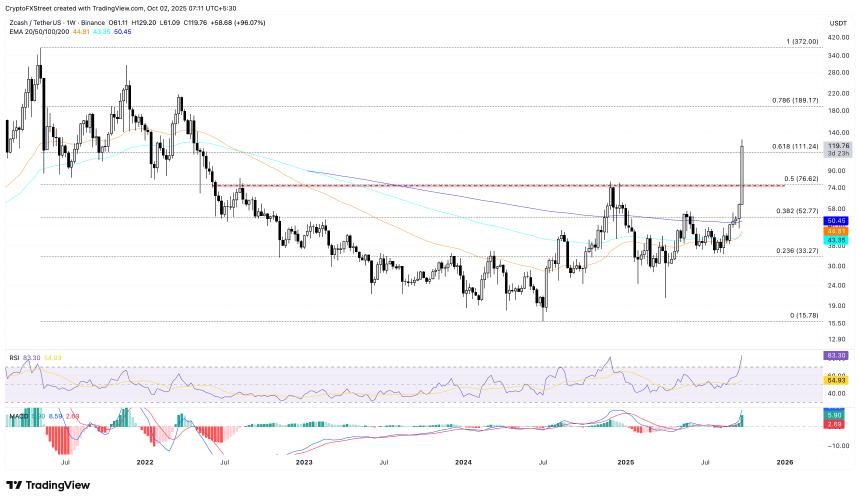  加密货币涨幅居前：Zcash 受灰度信托基金推动上涨，DeXe 和 MYX Finance 也纷纷跟进 