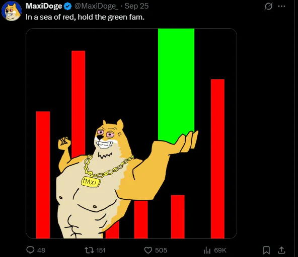 狗狗币十月领涨，但Maxi Doge或成新星