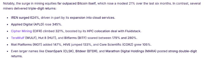 比特币矿工9月盈利创新高，Bitcoin Hyper预售突破1990万美元