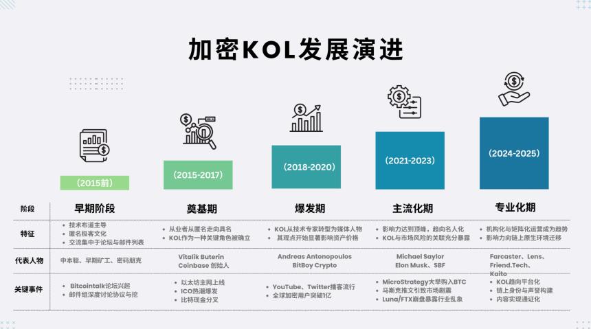 InfoFi浪潮下华语KOL影响力图鉴