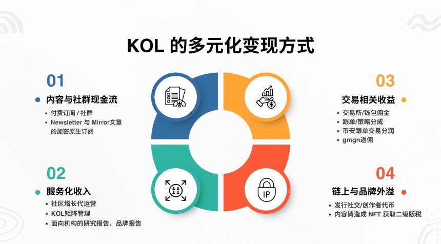 InfoFi浪潮下华语KOL影响力图鉴