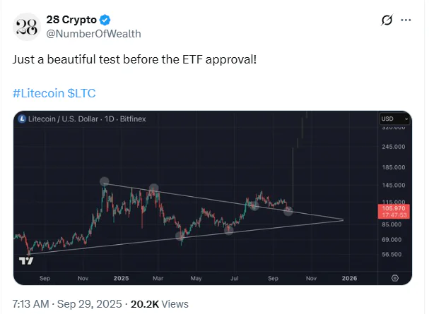 莱特币价格走势分析：政府停摆是否影响 Canary 莱特币 ETF 上市？Hyper 引领市场热潮，LTC 涨幅达 5%