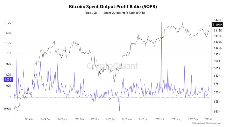 Bitcoin SOPR CryptoQuant