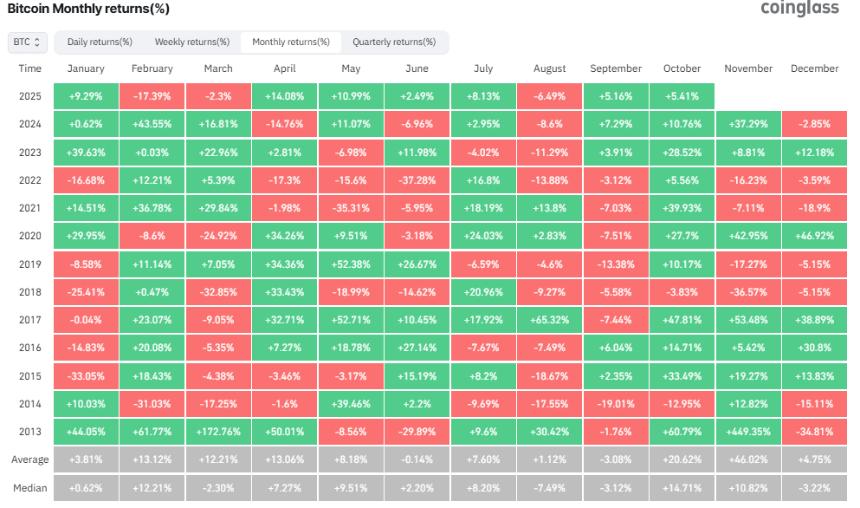  战略比特币储备超过主要银行和国家 