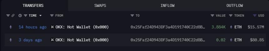 以太坊巨鲸慢慢回归 ETH 市场，哪些代币有望上涨 100 倍？