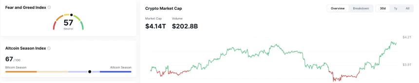 比特币十月飙升突破12万美元，三大加密货币预售项目成焦点