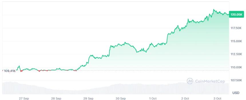  战略比特币储备超过主要银行和国家 