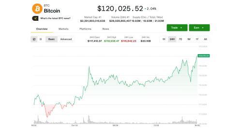 比特币突破12万美元关口,市场聚焦10月反弹与宏观经济信号