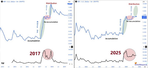 专家对 XRP 价格设定的 17 万美元“离谱”目标引发关注，并称不要使用“旧世界”数学